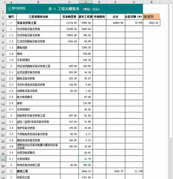 光伏电站：成本构成详解！(附项目实例、经济指标概算造价工具表)