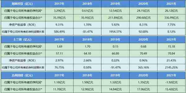 个股分析：闻泰科技