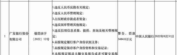 央行开千万罚单！招商银行、广发银行等合计被罚超1.34亿