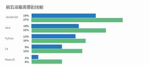 程序员薪资大调查：北上广VS爱尔兰，谁赢了？