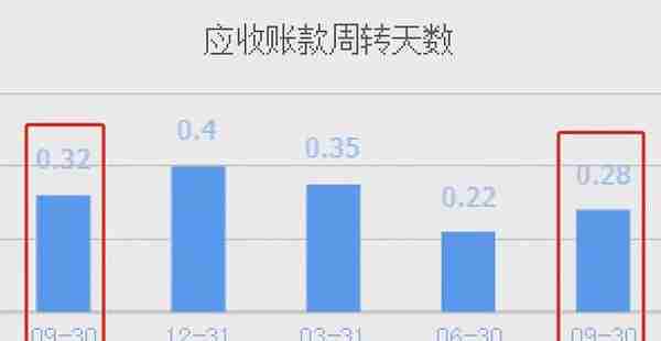 拥有国内最大光伏制氢项目的公司,Q3业绩创历史新高,股价仅10元多