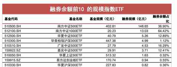 中证1000股指期货和期权获批，小盘指数也有对冲工具了