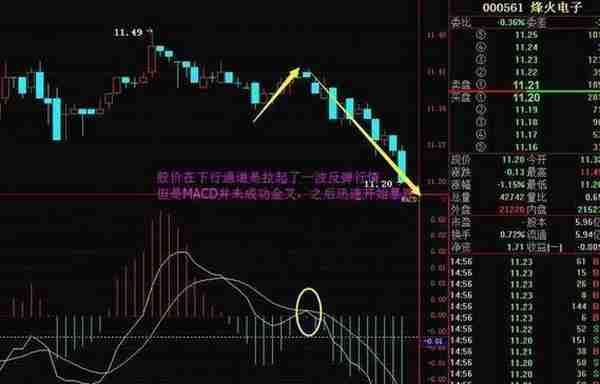 操盘手曝：5分钟MACD顶背离，果断清仓离场，规避下跌风险！