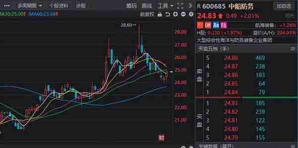 春风助力！“中字头”概念板块异军突起，绩优高增名单股名单梳理