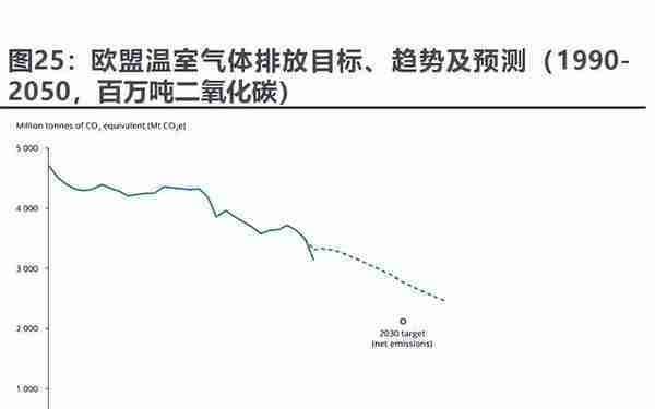 碳中和林业碳汇专题报告：CCER重启在望，我国碳交易市场大有可为