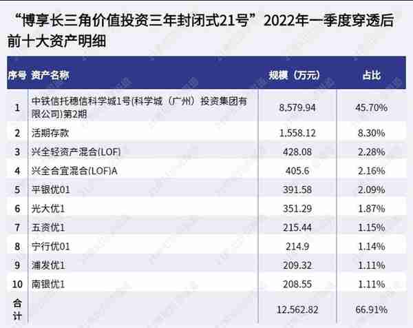 宁银、招银霸榜理财公司混合类产品榜单前三，交银“博享长三角”一季末重仓非标，并持仓多只优先股丨机警理财日报（6月23日）