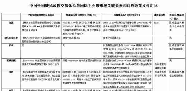 国合会专家：全国碳排放权交易体系最终覆盖八个行业