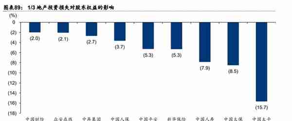 保险行业深度研究报告：保险业开启效率竞争新周期