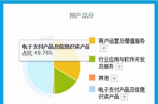 数字货币支付第一股,产品应邀在央行研究院展出,证金公司战略入股