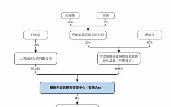 调查｜广誉远20年股权腾挪史与资本迷局：从众筹到爆炒的逻辑