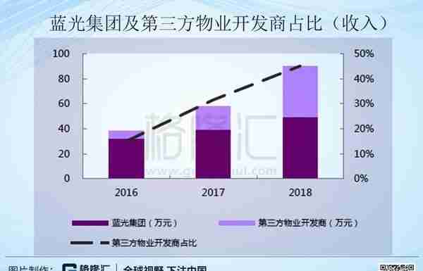 蓝光发展（600466.SH）：地产、医药双轮驱动，优质地产的黄金时代