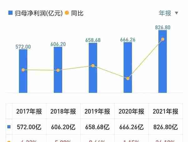 兴业银行的基本面与估值分析