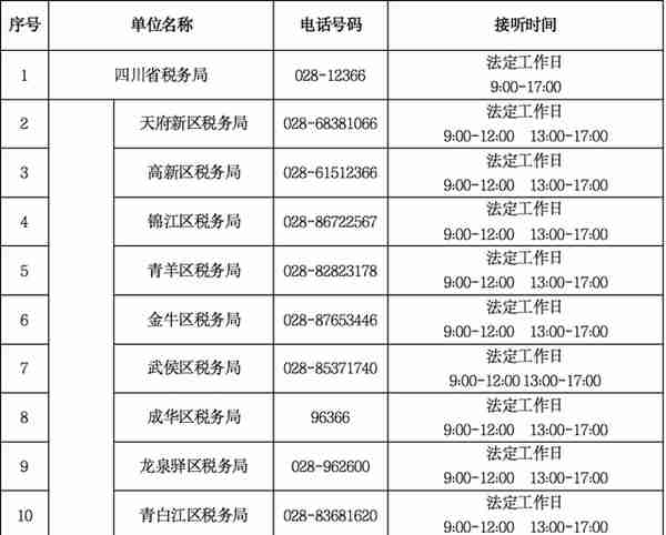 收藏！这些业务可以网上办、掌上办→