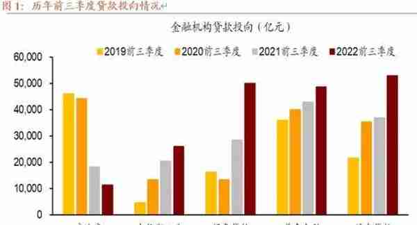 招商宏观：货币政策开始收敛了吗？