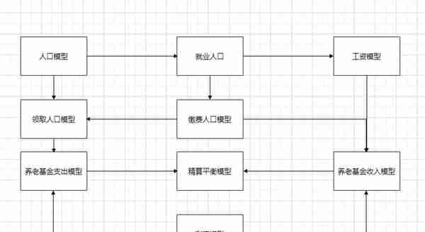 养老基金投资的风险识别