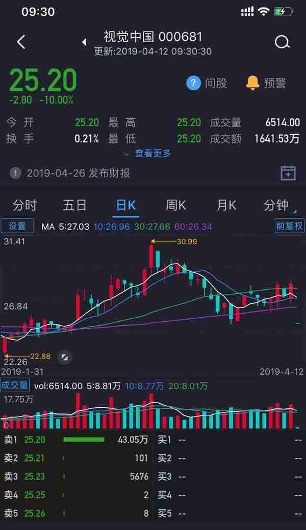 视觉中国：股票跌停、网站已关！谁说黑洞改变不了现实生活？