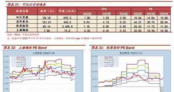 龙头地位稳固，双汇发展：肉制品+屠宰利润弹性释放