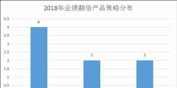 私募赚钱有绝招：赌单票买苹果 8只产品翻倍