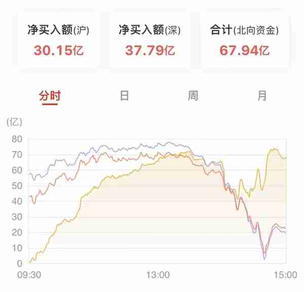 2023.02.16股市收评：尾盘放量跳水，A股放量巨震