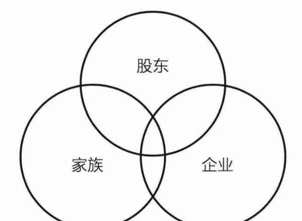 家办话术 | 从家族信托入手，三步挖掘过亿企业家的财富传承需求