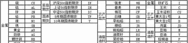 中衍期货「转」第一章 期货市场的前世今生