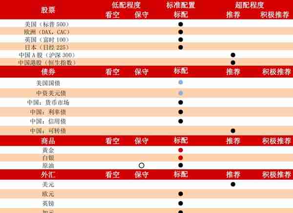 规划组合配置，呵护投资全程 中国银行打响“中银投策”品牌服务