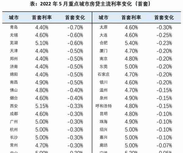 解除限售！房贷利率历史最低！接下来南昌楼市会怎么变？