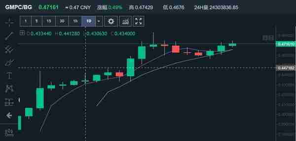 BTC跌破强支撑，主流币跟风，2019最后的机会在哪里？