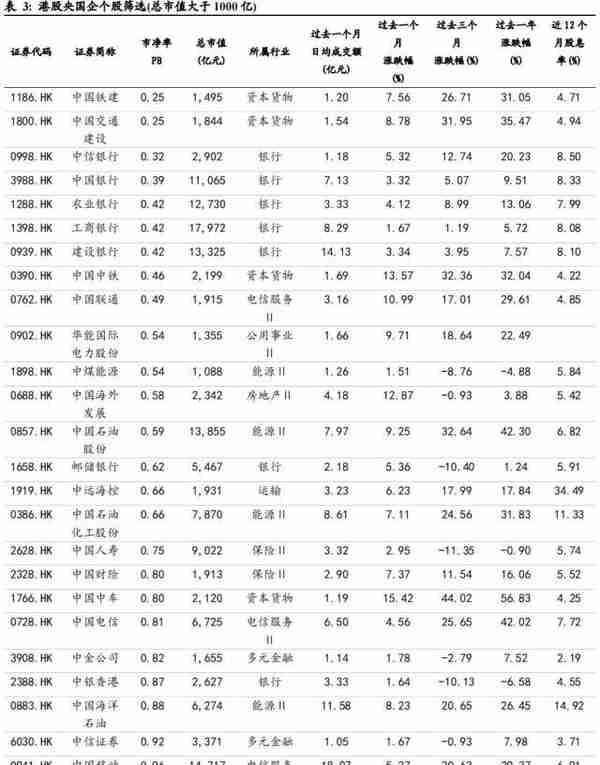 “中特估”在港股的映射及投资机会——港股牛市“三级火箭”系列