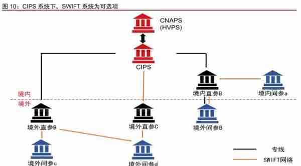 人民币国际化进展研究：人民币能挑战美元吗？