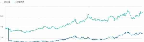 凯利泰VS大博医疗，比较各有千秋