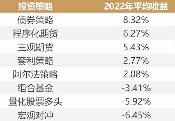 爆雷后的信托：收益从12%跌到6%，风控却更松