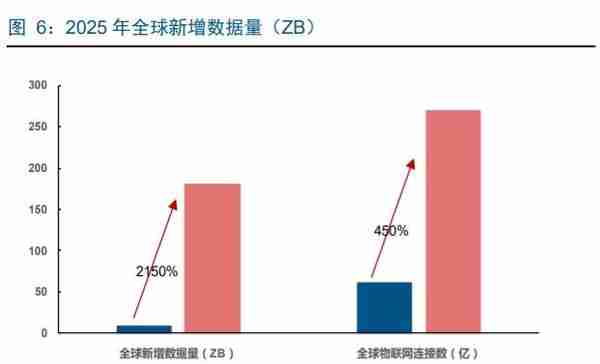 华为鲲鹏深度解析：定位中国Intel，重塑国产IT生态价值体系