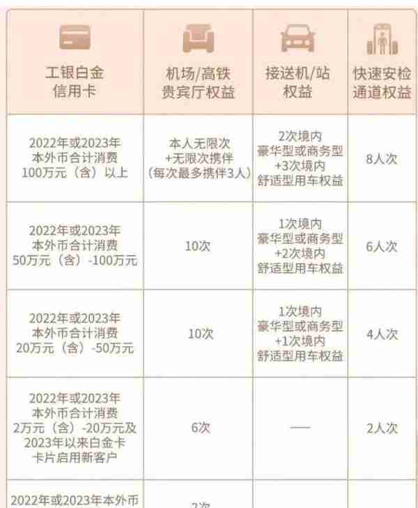 收藏 | 2023年度信用卡申请指南——国有银行篇