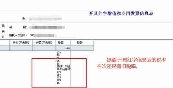 注意！17%、16%、11%、10%！早就没了