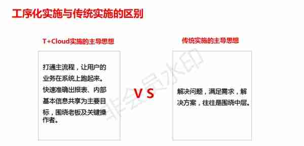 用友T+Cloud_快速实施方法论
