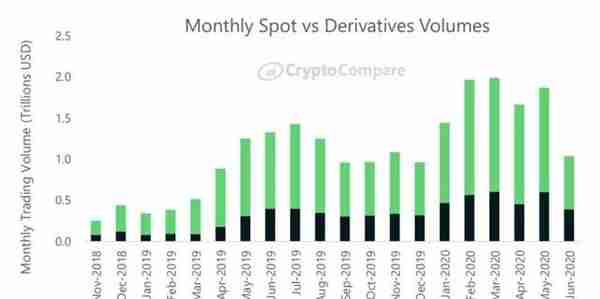 HashKey：读懂 Coinbase 等巨头布局的加密货币主经纪商行业