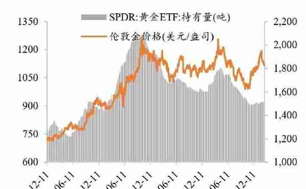 广州期货：美经济数据偏强表现提振鹰派预期 贵金属震荡下行