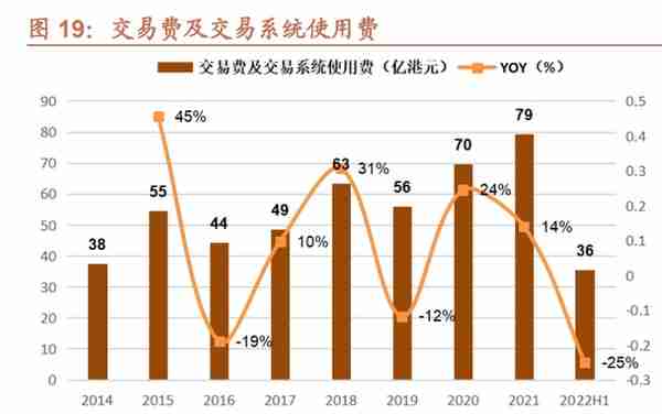 香港交易所研究报告：接鱼换水，港交所开启增长新周期