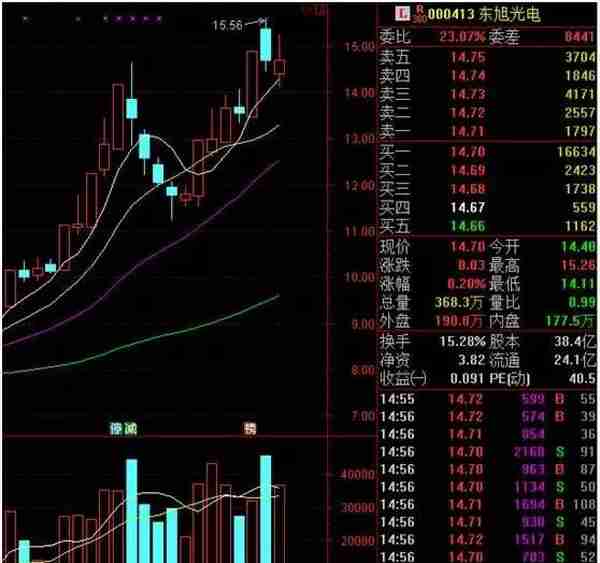 中国石墨烯技术获重大突破 生产速度提高150倍（附个股精选）