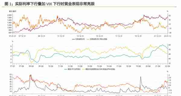 黄金的价值，看：黄金究竟是如何定价的？