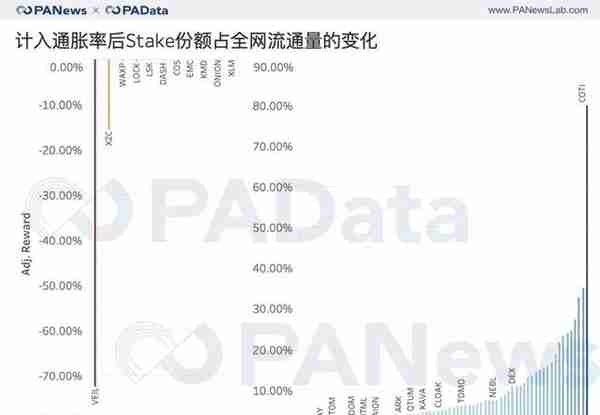 去年尝鲜Staking的人现在是赚还是赔？