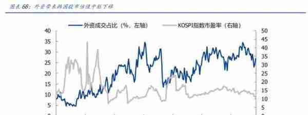 韩国股市变迁录