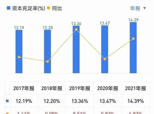 兴业银行的基本面与估值分析