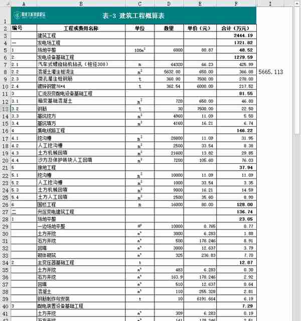 光伏电站：成本构成详解！(附项目实例、经济指标概算造价工具表)