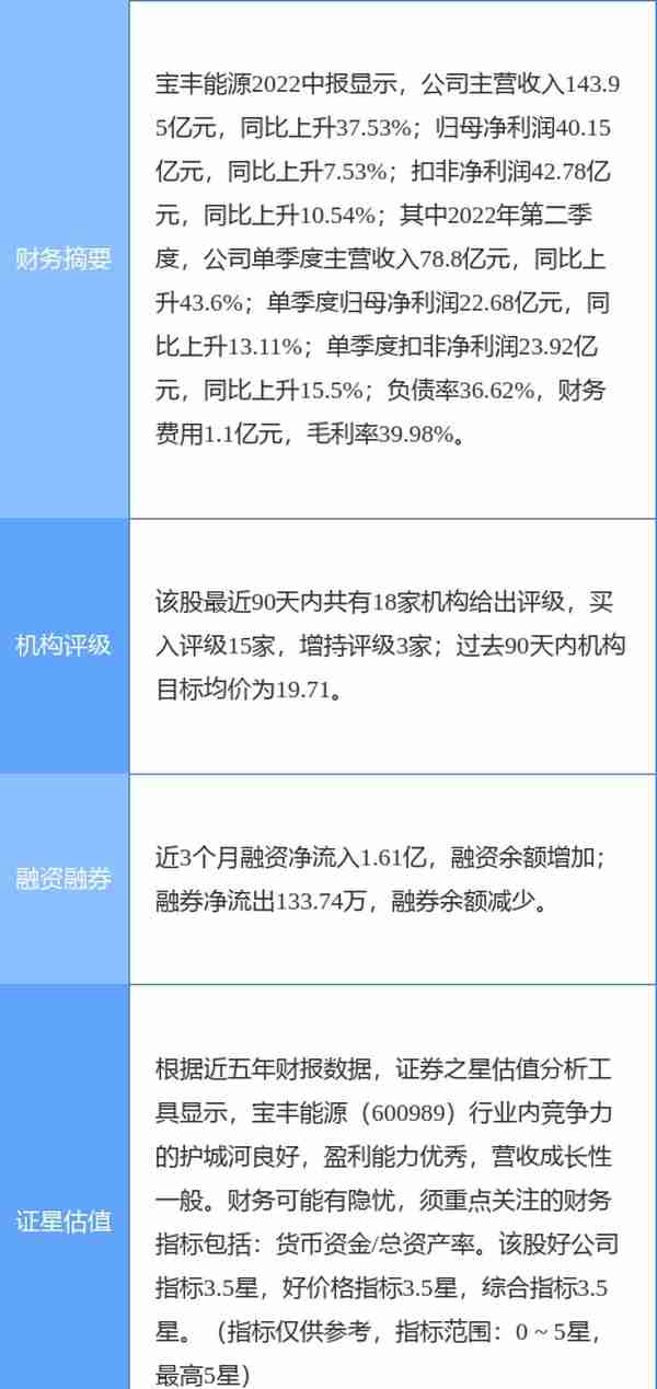 异动快报：宝丰能源（600989）9月20日9点49分触及涨停板