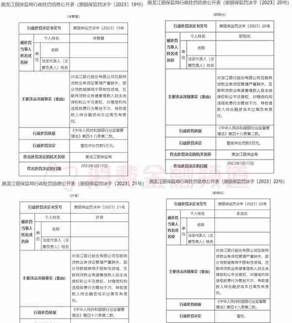 首家因互联网贷款违规遭重罚585万的银行