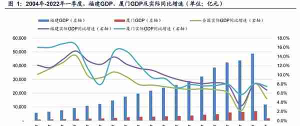 厦门银行研究报告：特色经营，行稳致远