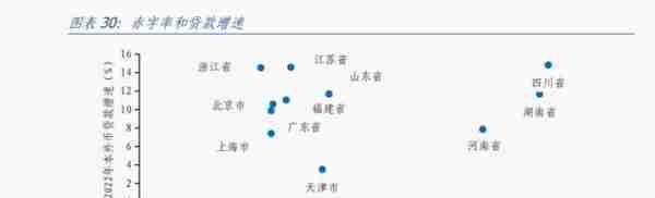 湖南经济分析报告：综合经济实力居全国前十，但对中央财政依赖度相对较高