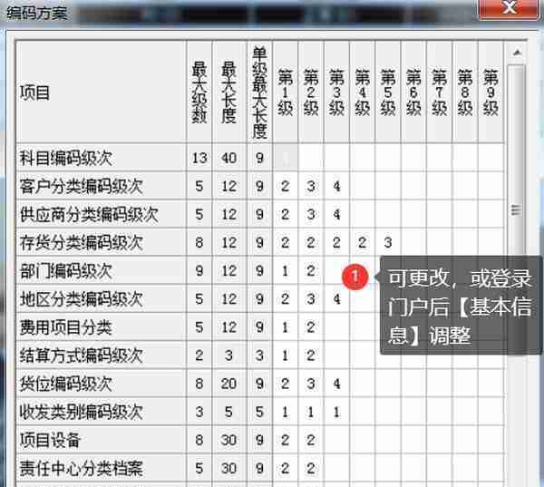 用友U810.1操作图解--系统管理